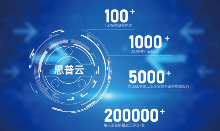 工業(yè)互聯(lián)網(wǎng)平臺