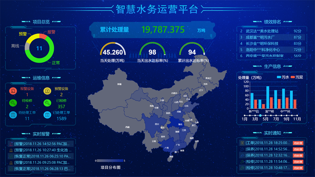 思普云智慧水務系統