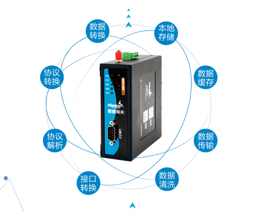 智能工業(yè)接入網(wǎng)關