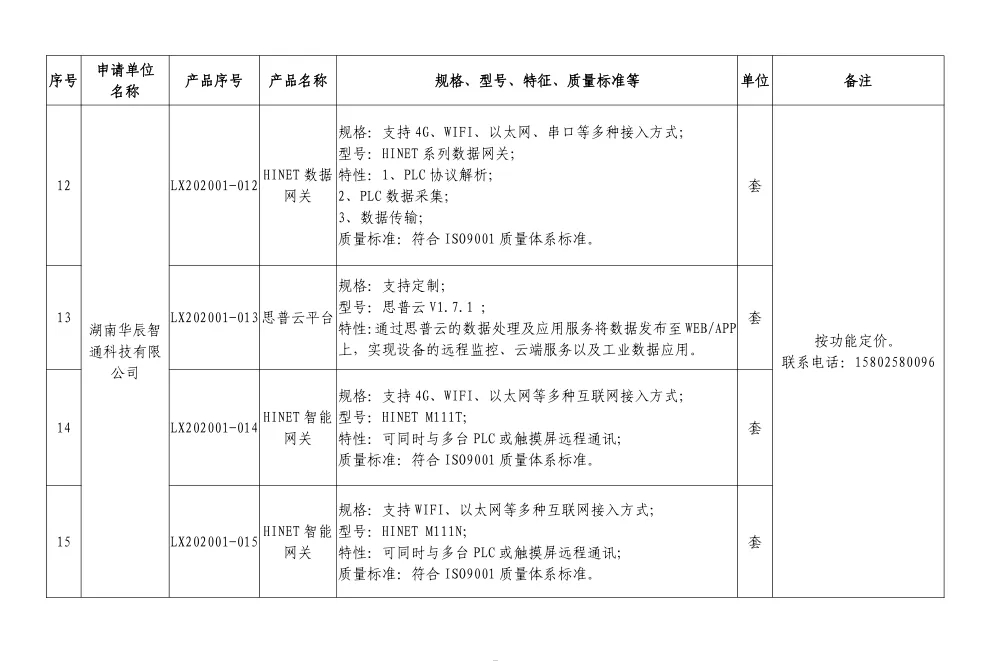 兩型產(chǎn)品名單