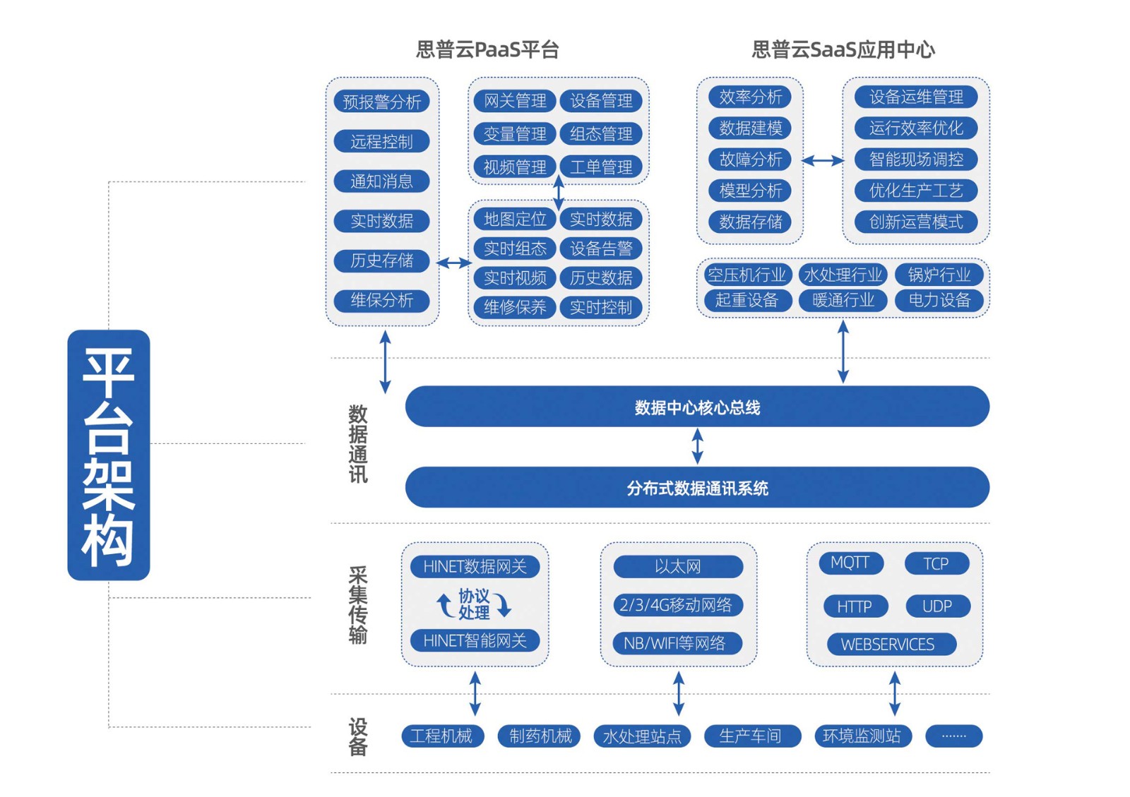 思普云 | 通用型設備運維管理4.jpg